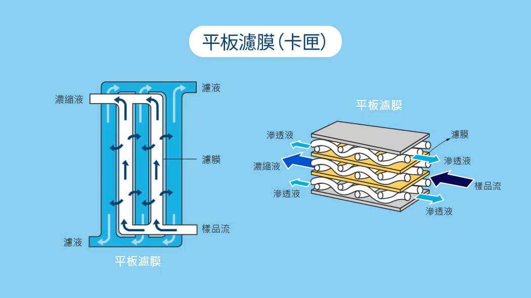 切向流03.jpg