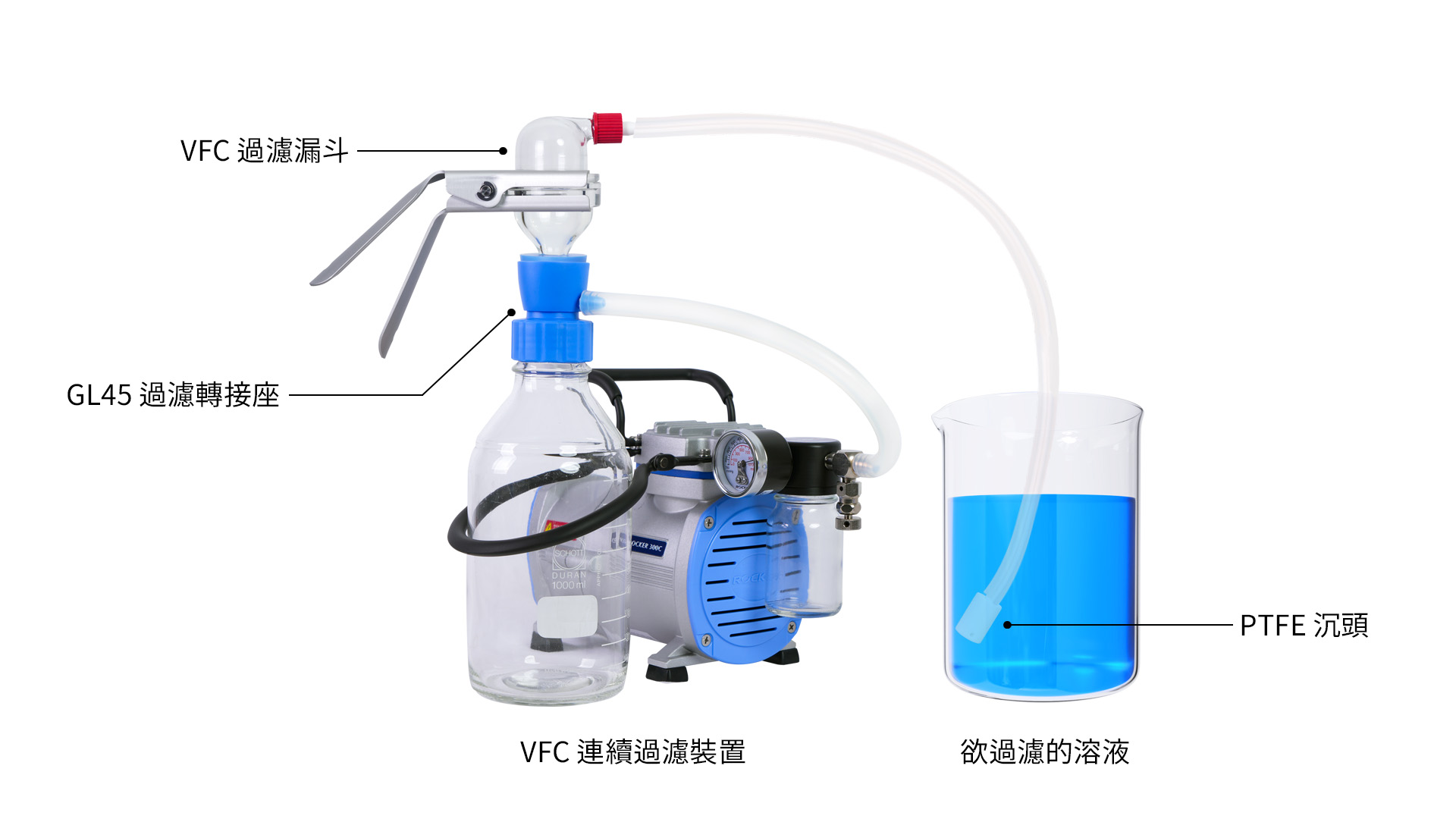 Rocker300C – VFC 47连续溶剂纯化系统