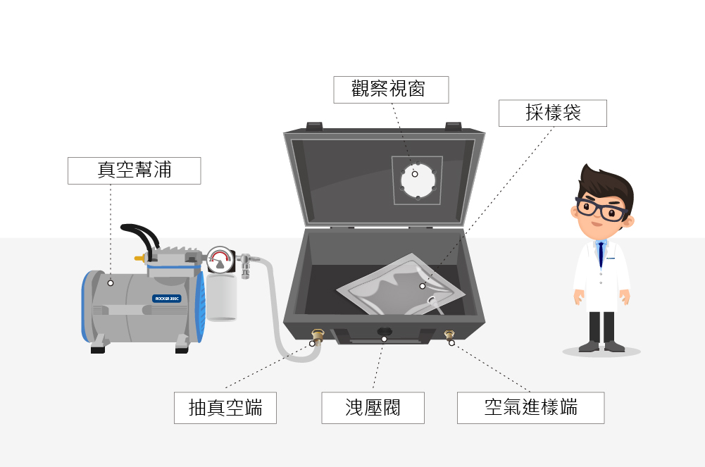 官網應用圖示-空氣採樣_2中文.jpg